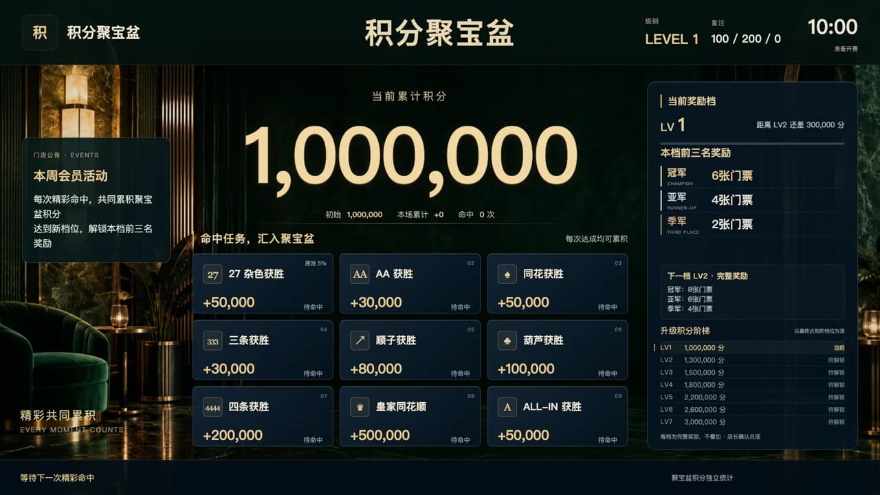 积分聚宝盆大屏展示示意，演示数据